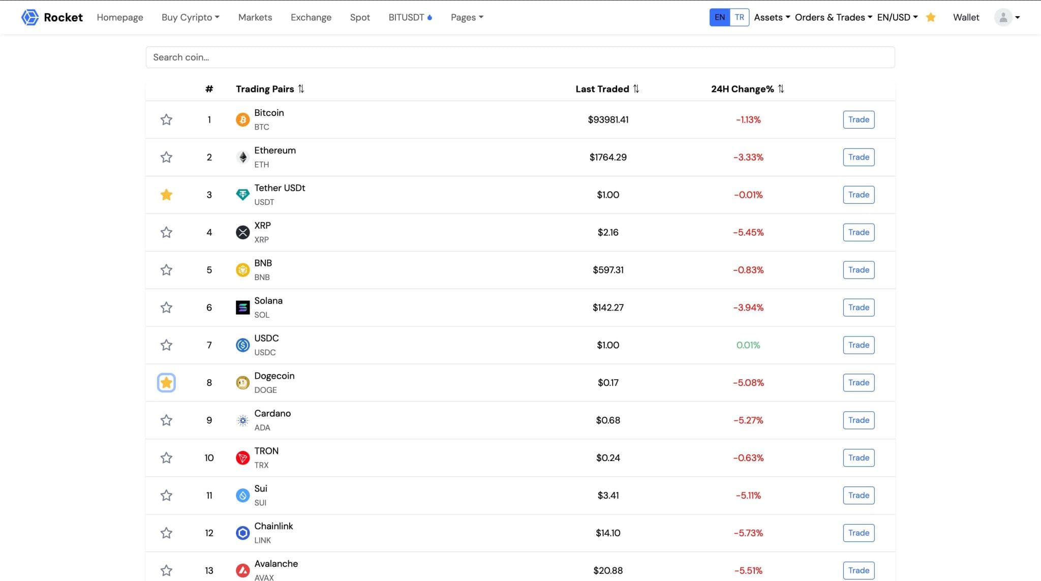 Kripto Al-Sat Paneli 2